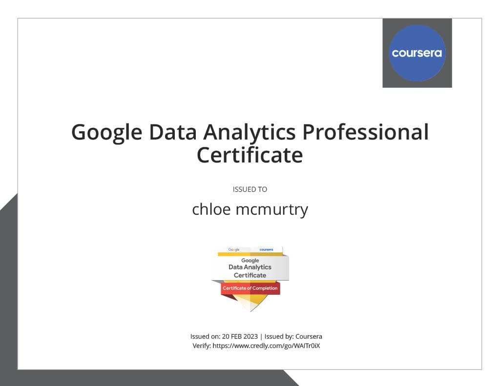 Google Data Analytics